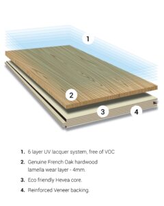 Naked French Oak Diagram