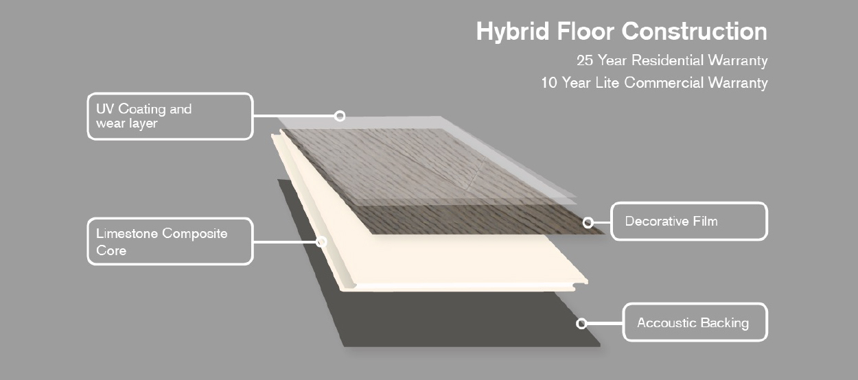 Hybrid Floor