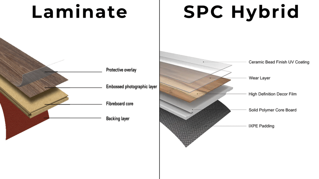 Laminate vs SPC Flooring: What’s the Real Difference?